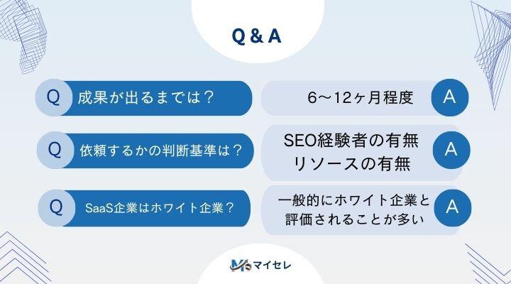 SaaS企業SEOのQ&Aについてまとめた画像