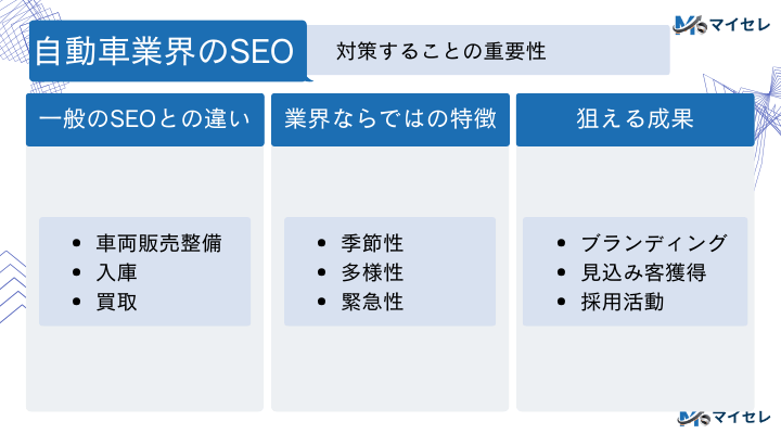 自動車業界のSEOとは?対策することの重要性