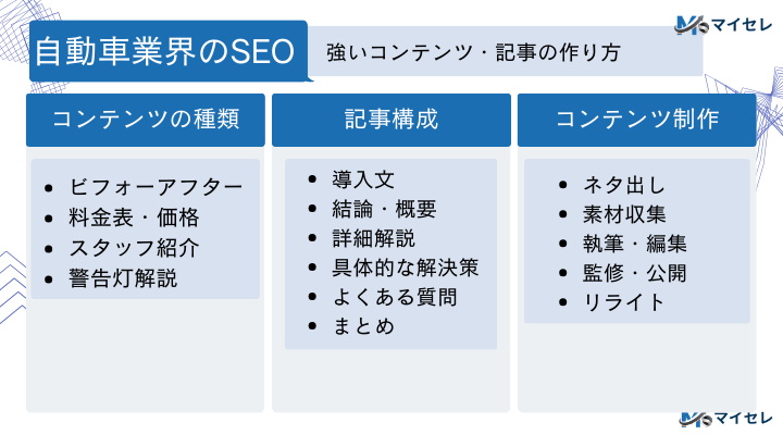 自動車のSEOに強いコンテンツ・記事の作り方