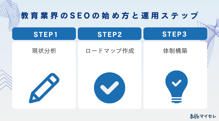 教育業界のSEOの始め方と運用ステップ