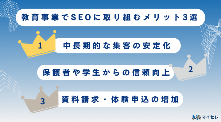 教育事業でSEOに取り組むメリット3選