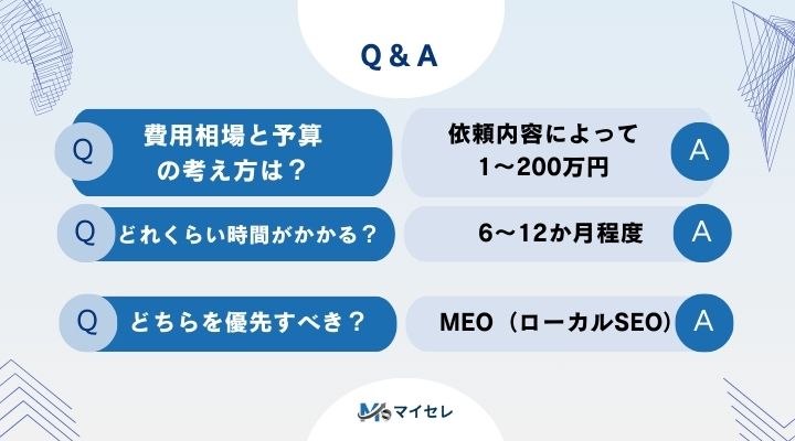 SEOに関するQ&Aをまとめた画像