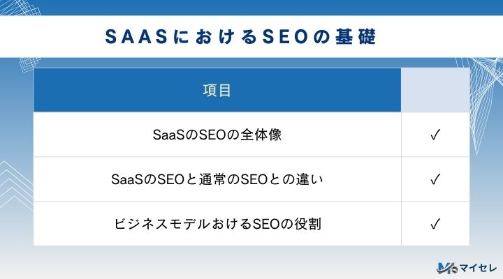 SaaSにおけるSEOの基礎をまとめた画像