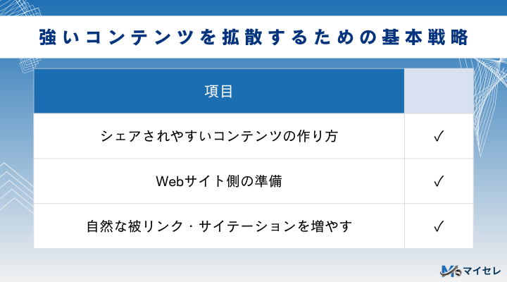 SNSでSEOに強いコンテンツを拡散するための基本戦略