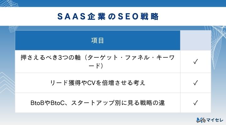 SaaS企業のSEO戦略についてまとめた画像