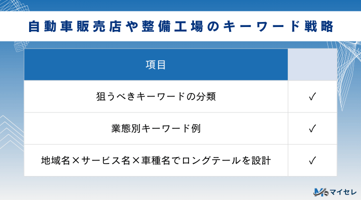 自動車販売店や整備工場のキーワード戦略