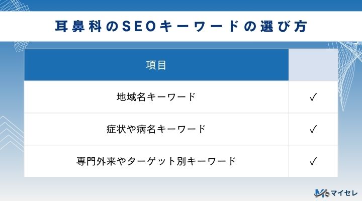 耳鼻科SEOキーワードの選び方をまとめた画像