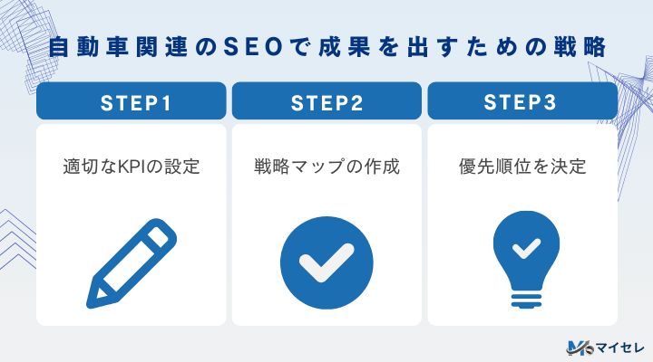 自動車関連のSEOで成果を出すための戦略