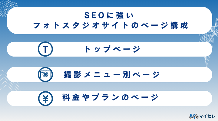 SEOに強いフォトスタジオサイトのページ構成