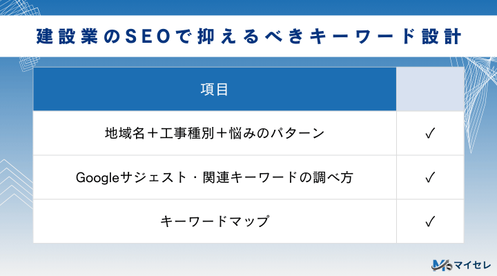 建設業のSEOで抑えるべきキーワード設計