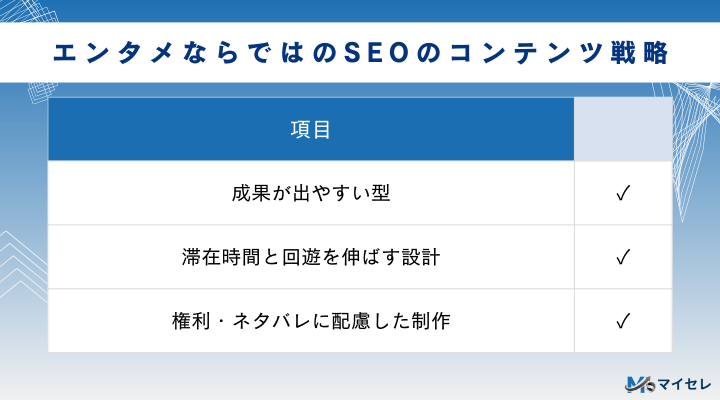 エンタメならではのSEOのコンテンツ戦略