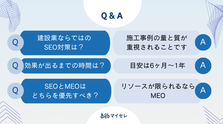 建設業のSEOに関してよくある質問