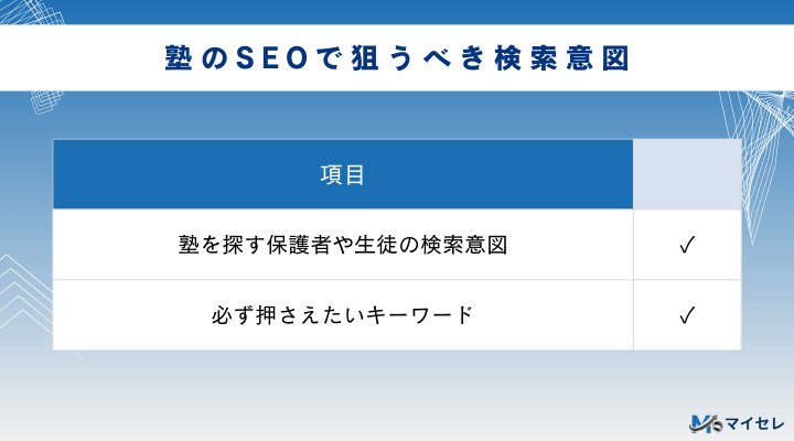 塾を探す保護者や生徒の検索意図