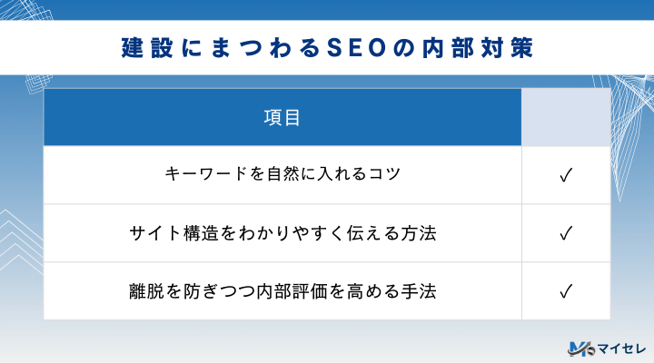 建設にまつわるSEOの内部対策