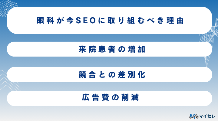 眼科が今SEOに取り組むべき理由