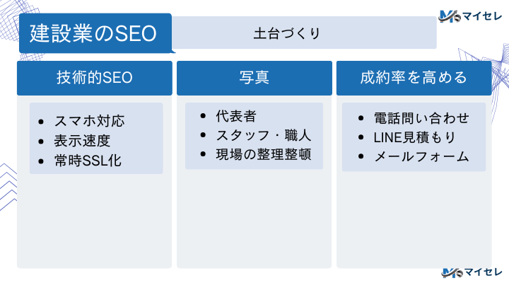 建設業のSEOの土台づくり