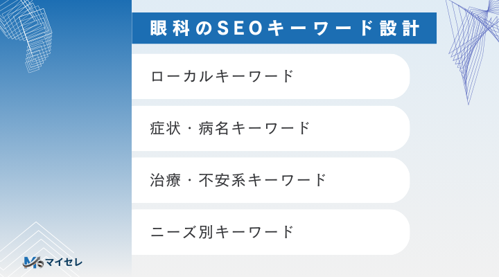眼科のSEOキーワード設計