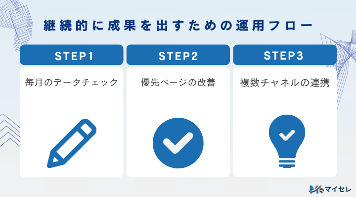 建設業のSEOで継続的に成果を出すための運用フロー