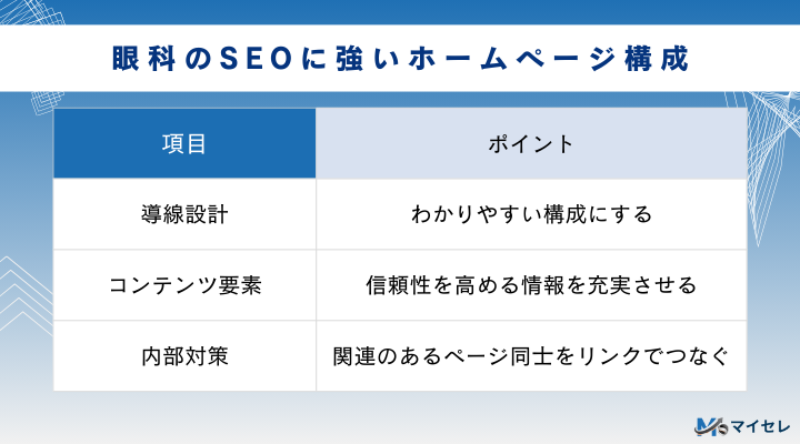眼科のSEOに強いホームページ構成