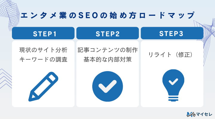 エンタメ業のSEOの始め方ロードマップ