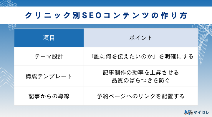 クリニック別SEOコンテンツの作り方