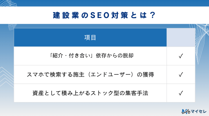 建設業のSEO対策とは?
