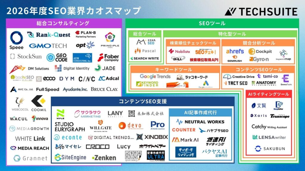 2026 SEOカオスマップ