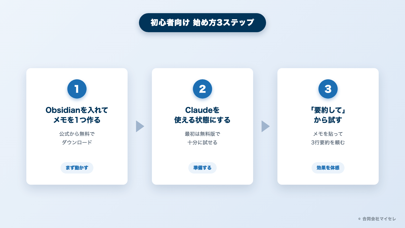 Claude CodeとObsidianの始め方3ステップ