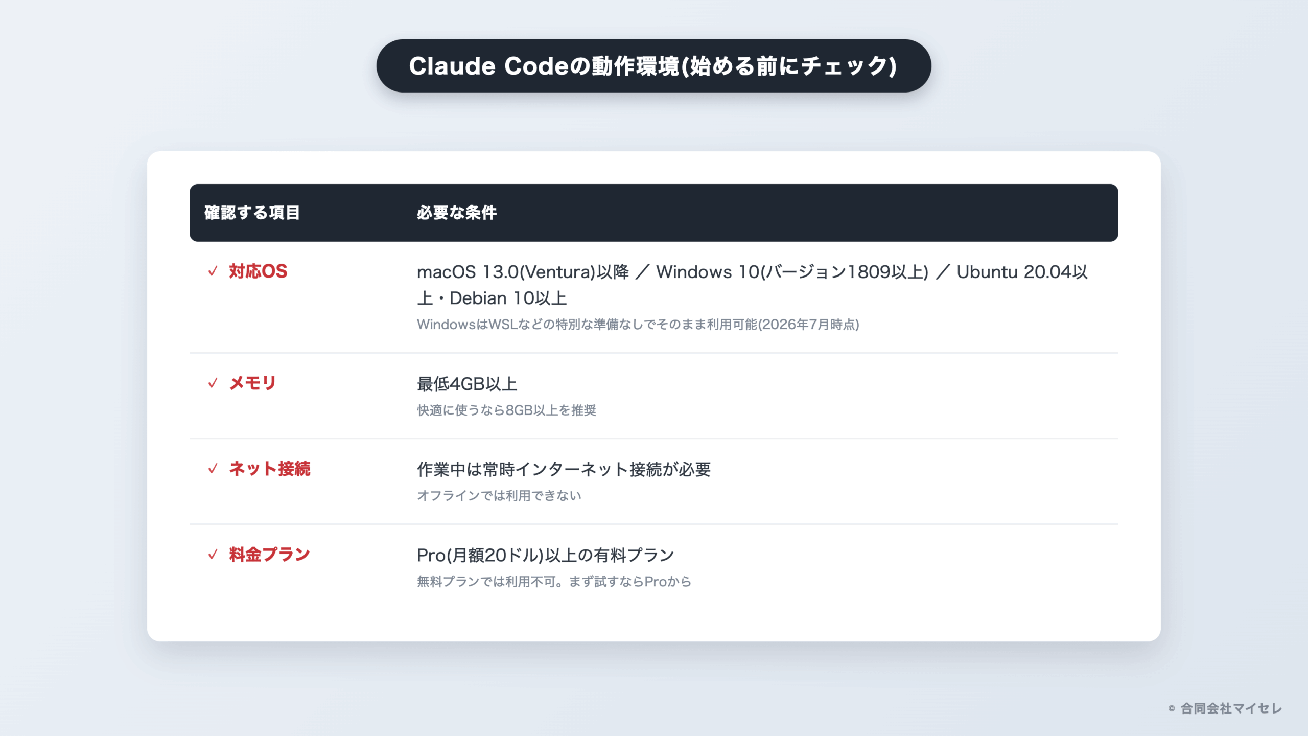 Claude Codeの動作環境チェックリスト