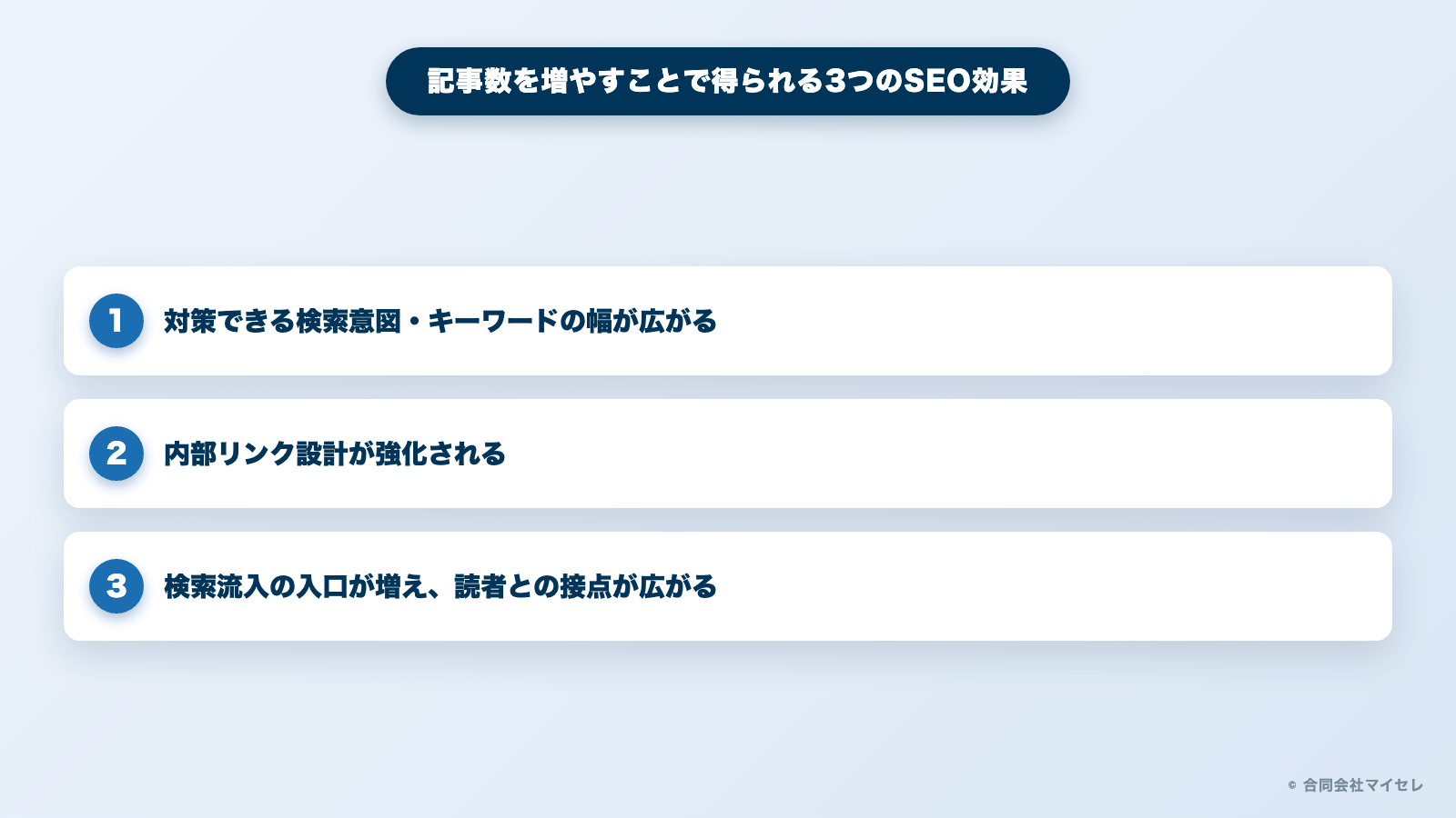 記事数を増やすことで得られる3つのSEO効果の図解