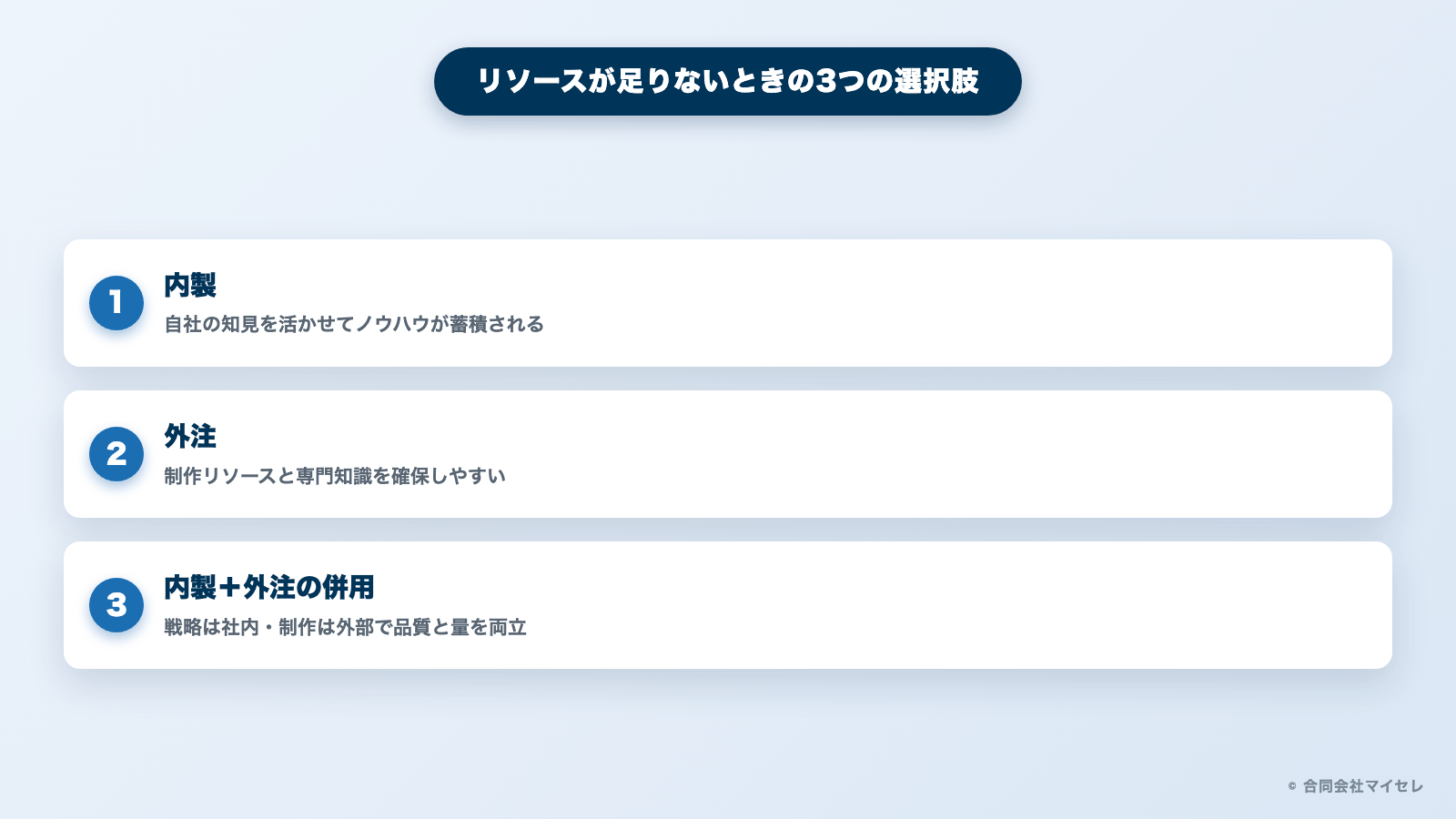 記事制作リソースが不足している場合の3つの選択肢の図解