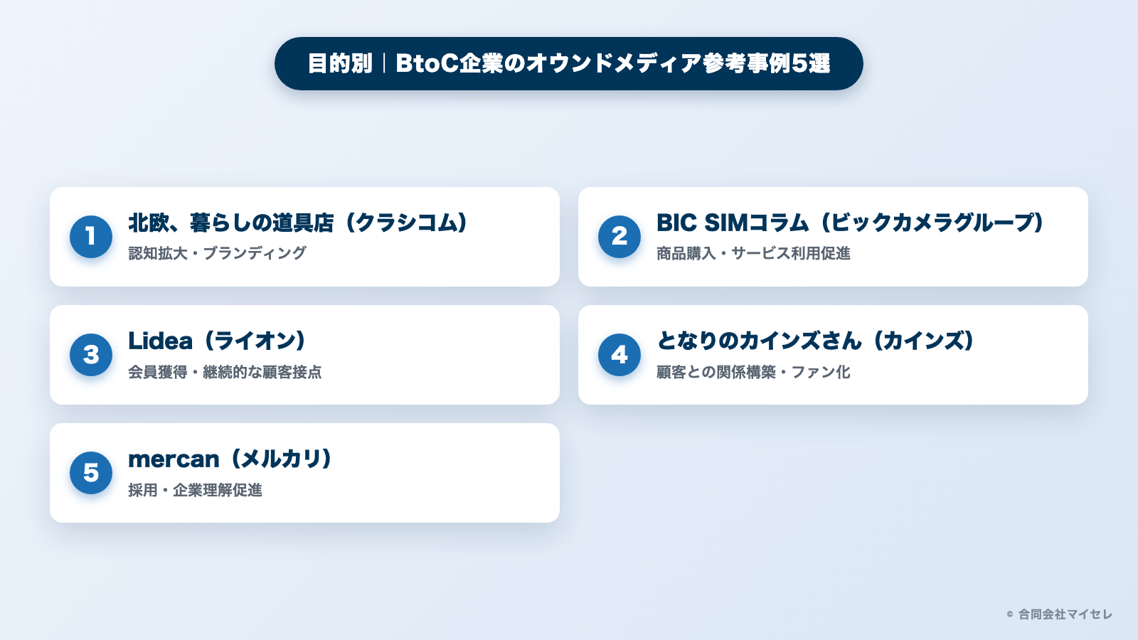 目的別に整理したBtoC企業のオウンドメディア参考事例5選の図解