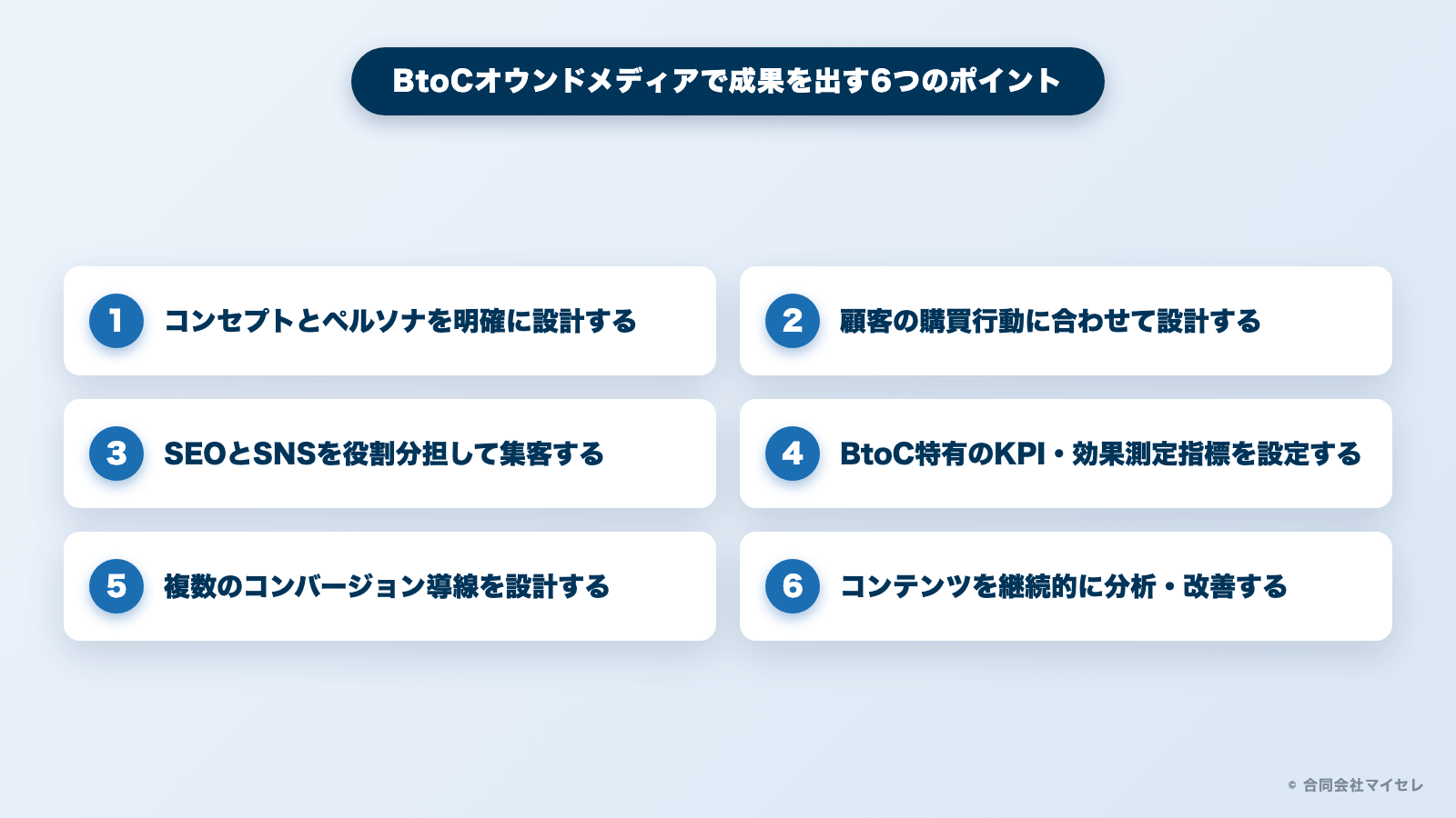 BtoCオウンドメディアで成果を出す6つのポイントの図解