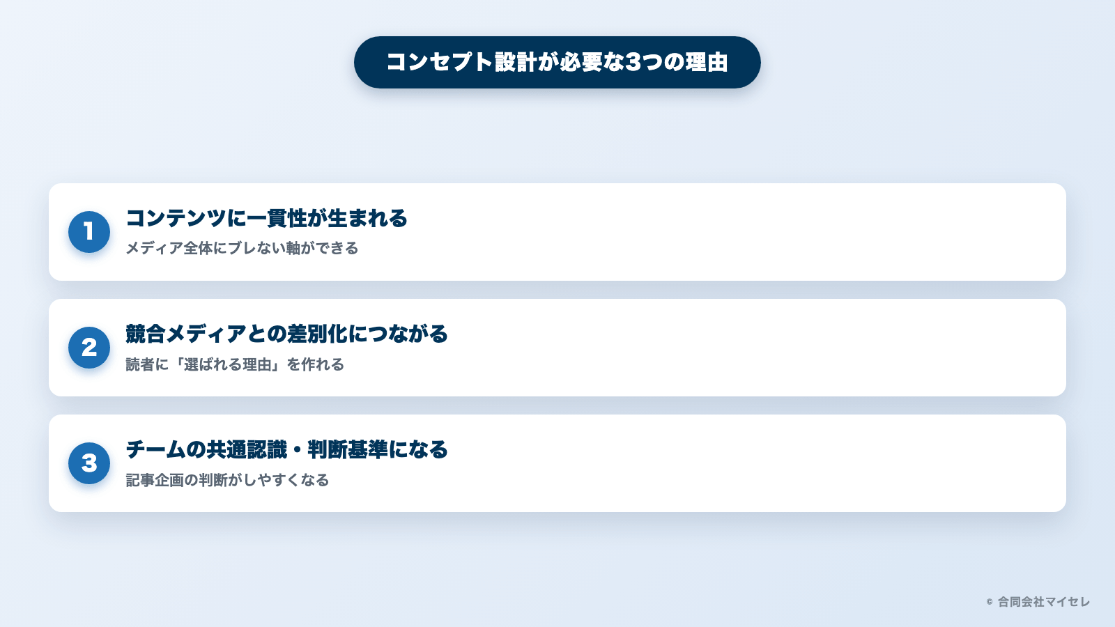 オウンドメディアにコンセプト設計が必要な3つの理由の図解