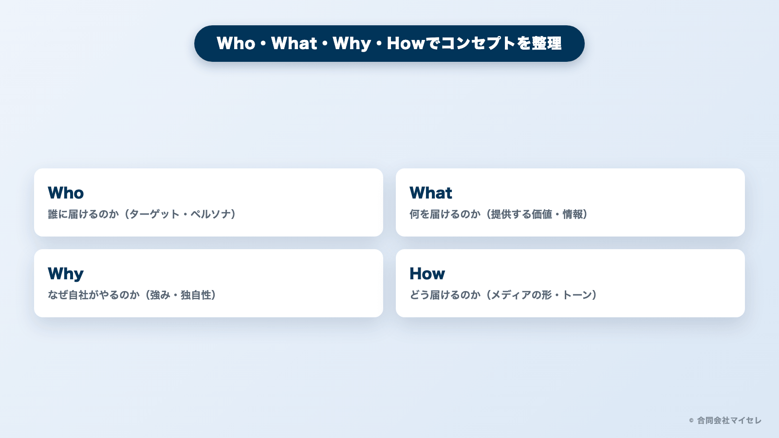 Who・What・Why・Howでコンセプトを整理するフレームワークの図解