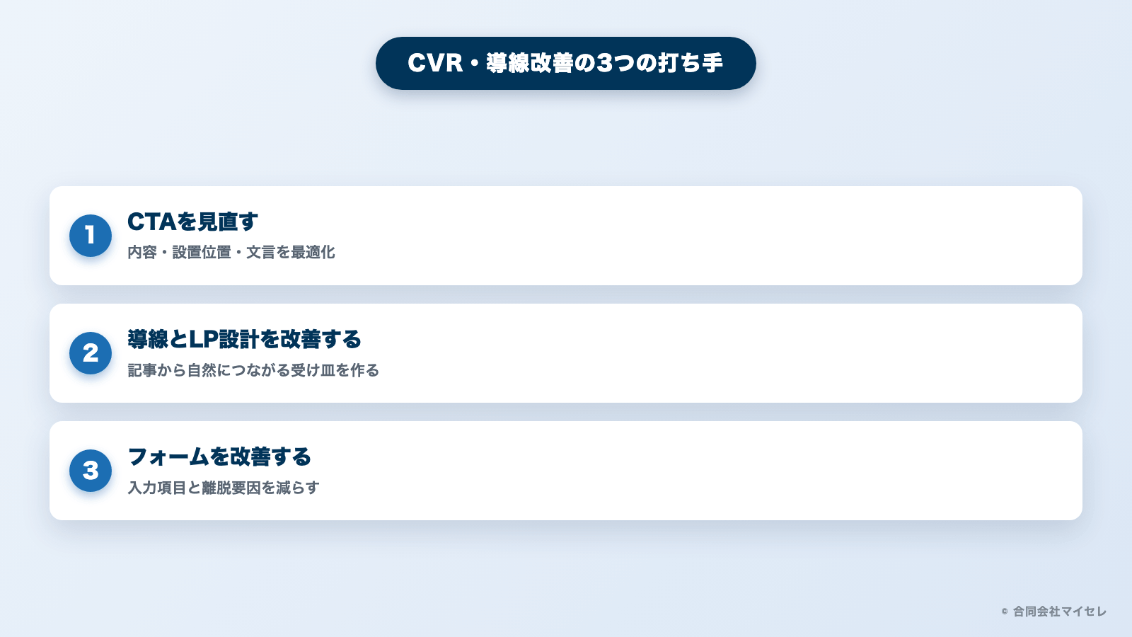 CVR・導線改善の3つの打ち手の図解