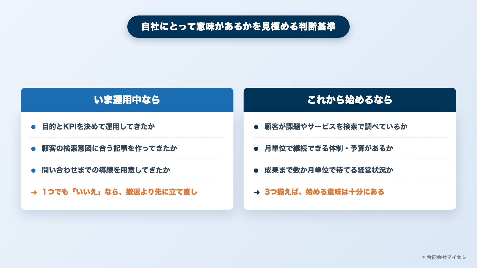 オウンドメディアに意味があるかを見極める判断基準（運用中とこれから始める場合の2分岐）の図解
