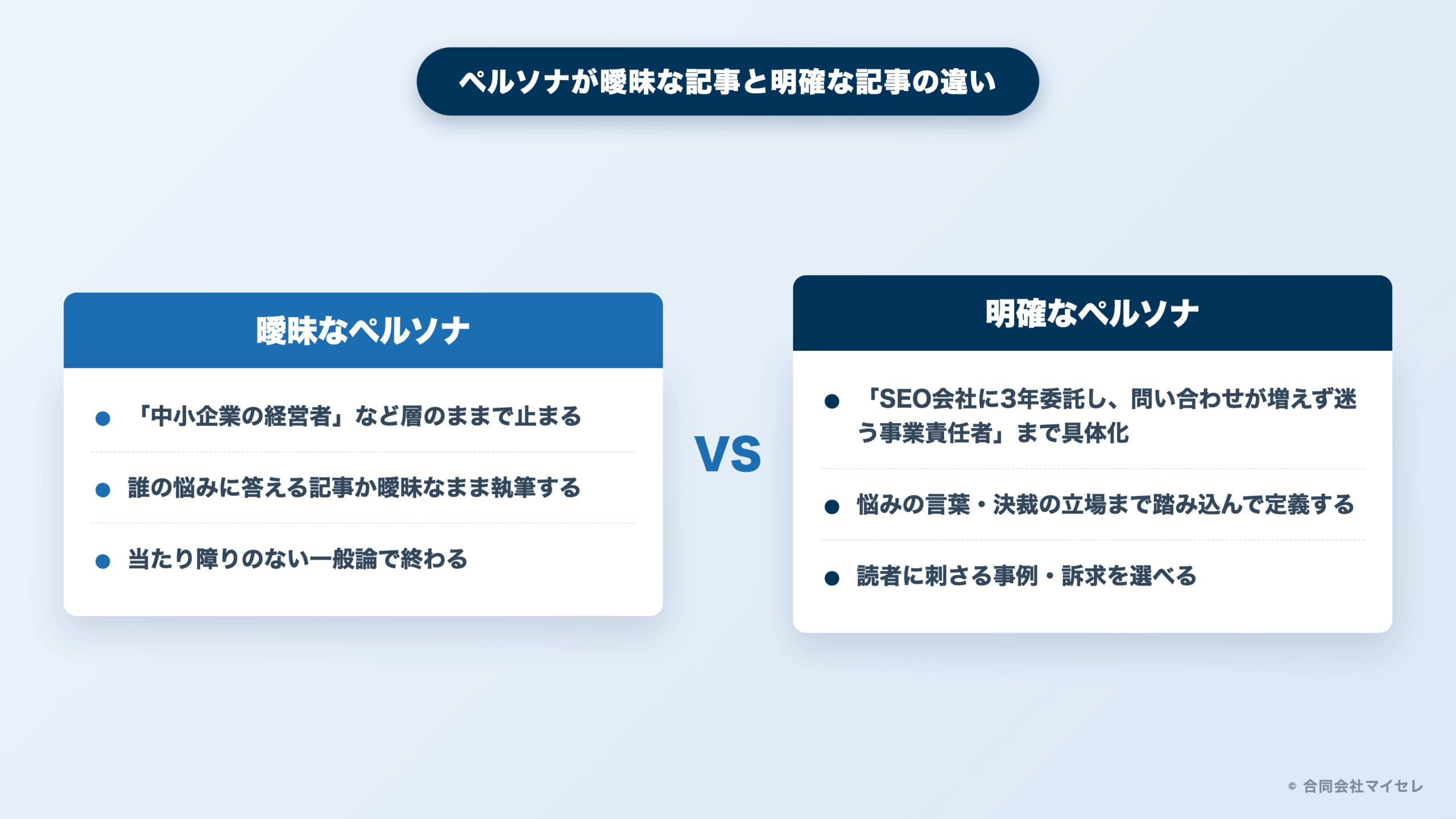ペルソナが曖昧な記事とペルソナが明確な記事の違いを示す図解