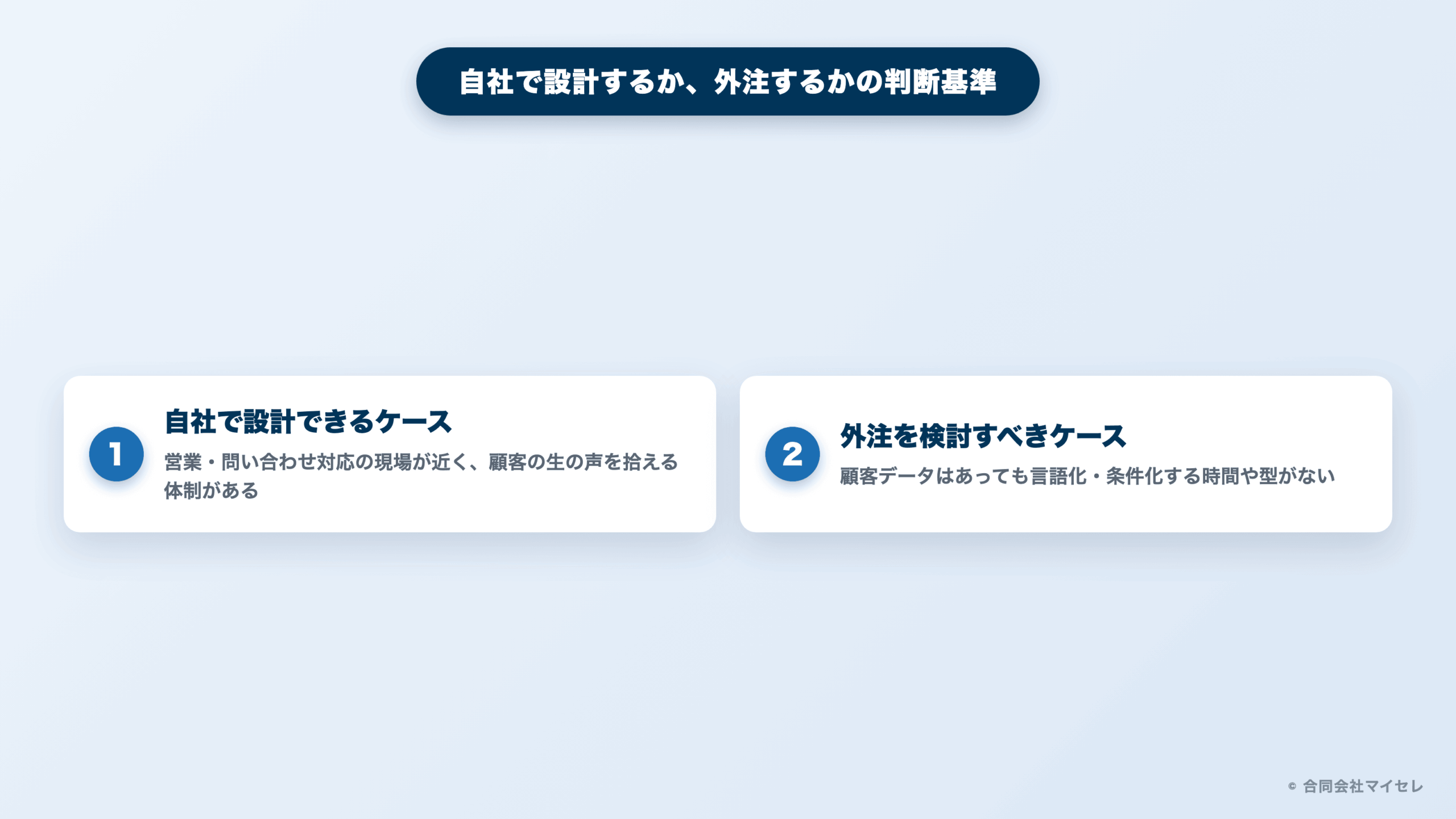 自社設計と外注、それぞれに向くケースを示す図解