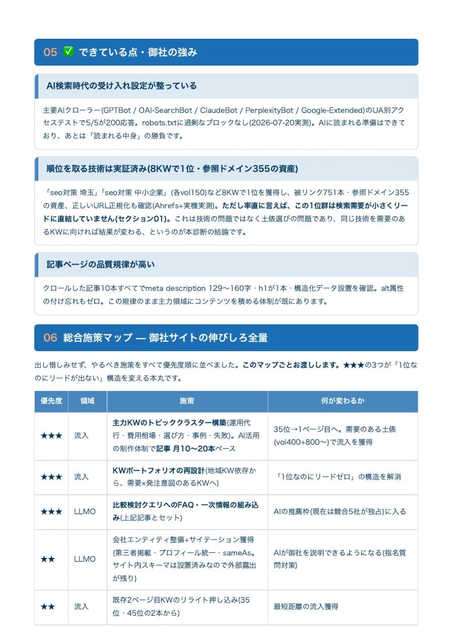 無料サイト診断レポートの改善ロードマップのサンプル