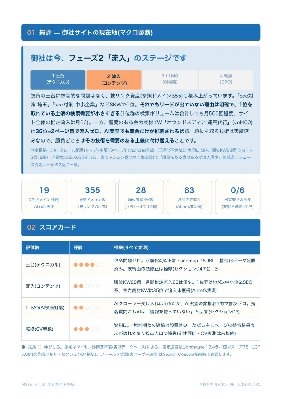 無料サイト診断レポートの総評とスコアのサンプル