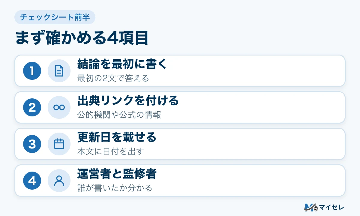 チェックシート前半の4項目。結論を最初に書く、出典リンクを付ける、更新日を載せる、運営者と監修者を示す