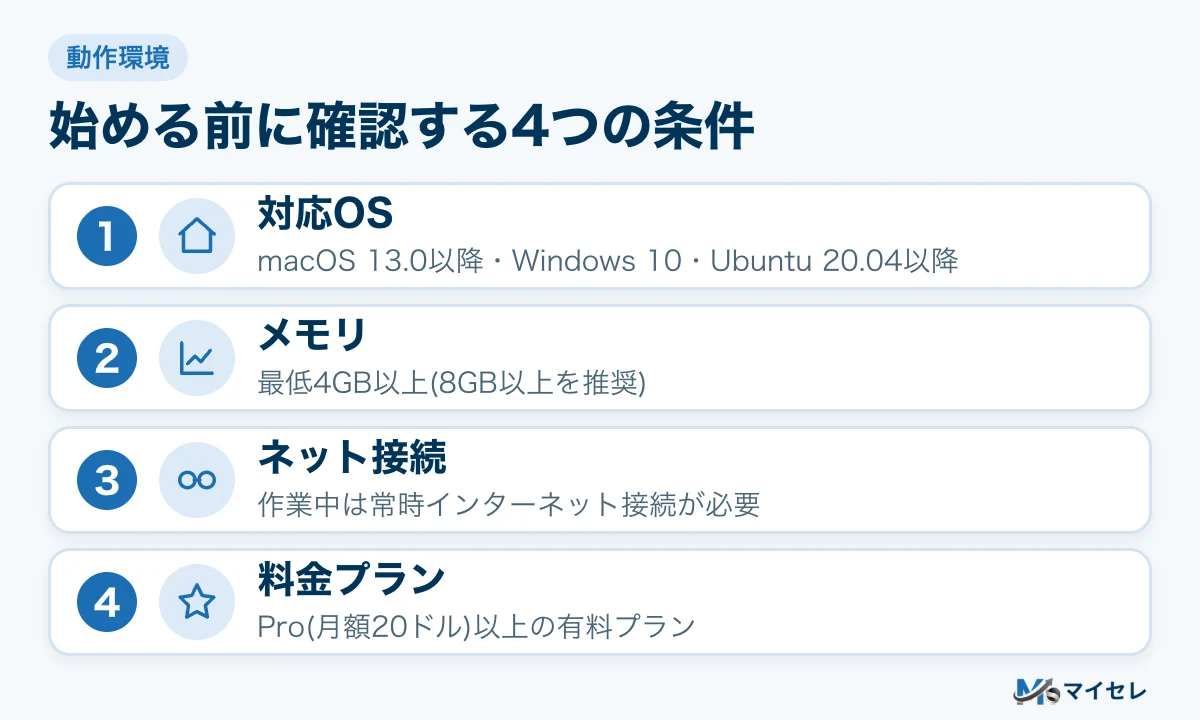 Claude Codeを始める前に確認する対応OS・メモリ・ネット接続・料金プランの図解